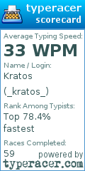 Scorecard for user _kratos_