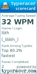 Scorecard for user _lililith_