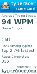 Scorecard for user _lit