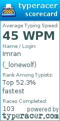 Scorecard for user _lonewolf