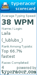 Scorecard for user _lublubs_