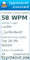 Scorecard for user _luciferdevil