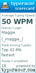 Scorecard for user _maggie_