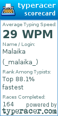 Scorecard for user _malaika_