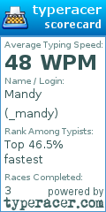 Scorecard for user _mandy