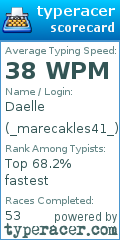 Scorecard for user _marecakles41_