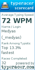 Scorecard for user _medyas