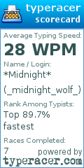 Scorecard for user _midnight_wolf_