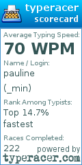 Scorecard for user _min