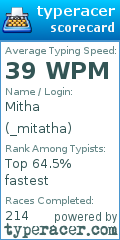 Scorecard for user _mitatha