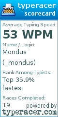 Scorecard for user _mondus