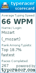 Scorecard for user _mozart