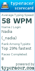 Scorecard for user _nadia