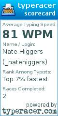 Scorecard for user _natehiggers