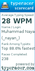 Scorecard for user _nayan_