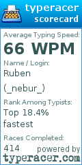 Scorecard for user _nebur_