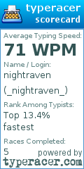 Scorecard for user _nightraven_