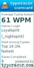 Scorecard for user _nightspirit