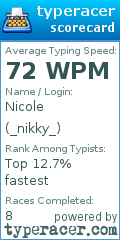 Scorecard for user _nikky_
