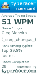 Scorecard for user _oleg_chungus_