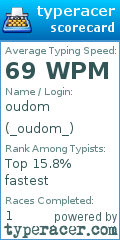 Scorecard for user _oudom_