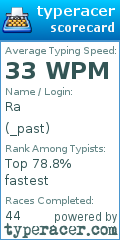 Scorecard for user _past