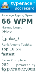 Scorecard for user _phlox_