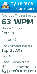 Scorecard for user _pook