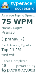 Scorecard for user _pranav_7