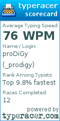 Scorecard for user _prodigy