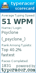 Scorecard for user _psyclone_