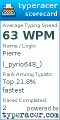 Scorecard for user _pyrio648_