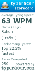 Scorecard for user _rafin_