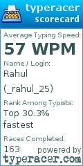 Scorecard for user _rahul_25