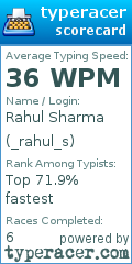 Scorecard for user _rahul_s