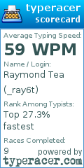 Scorecard for user _ray6t