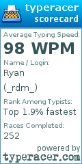 Scorecard for user _rdm_