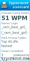 Scorecard for user _rem_best_girl