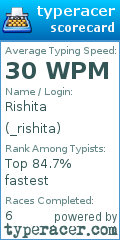 Scorecard for user _rishita