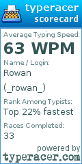 Scorecard for user _rowan_