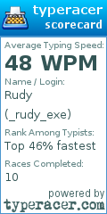 Scorecard for user _rudy_exe