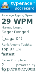 Scorecard for user _sagar04