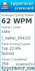 Scorecard for user _saikei_69420