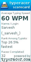 Scorecard for user _sarvesh_