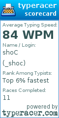 Scorecard for user _shoc