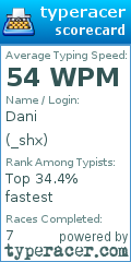 Scorecard for user _shx