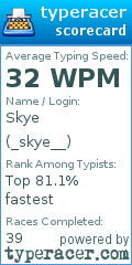 Scorecard for user _skye__