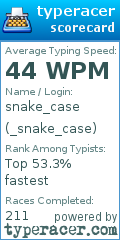 Scorecard for user _snake_case