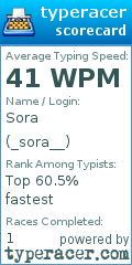 Scorecard for user _sora__