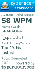 Scorecard for user _sparadra